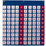 Πίνακας Αριθμών 1 – 100