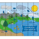 BeeBot – Ο Κύκλος του Νερού