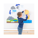 Ο κύκλος του νερού – Μαγνητικό