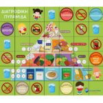 BeeBot Πυραμίδα Υγιεινής Διατροφής