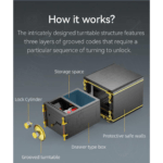 Combination Safe - Image 9