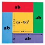 Παιχνίδι Μαθηματικής ταυτότητας τετραγώνου