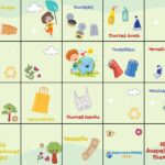 BeeBot Ανακύκλωση