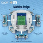Manchester City Stadium - Image 5