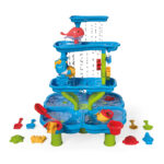 Fountain Activity Table