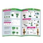 Green Energy Learning Kit (108 Τεμάχια) - Image 2